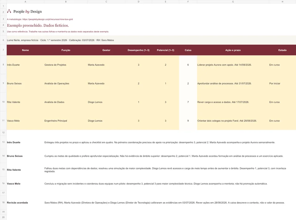 Captura do separador Exemplo do modelo Excel.
