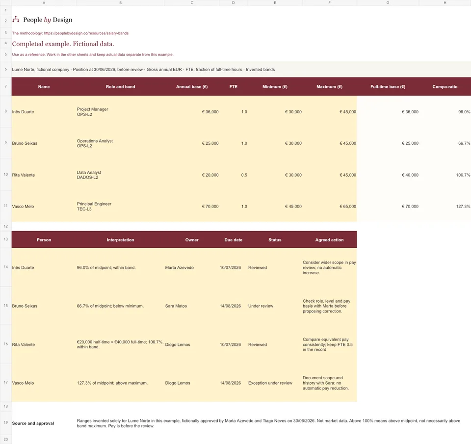 Screenshot of the Example sheet in the Excel template.